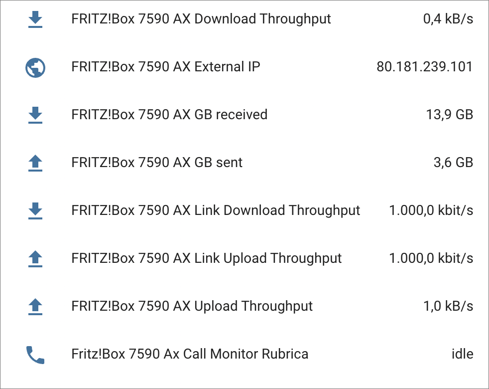 FRITZ!Box 7590 AX - Home Assistant - Integrazione UPnP - Entità