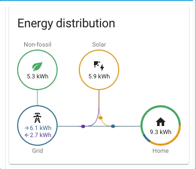 Home Assistant 2021.8 - Energy - 1