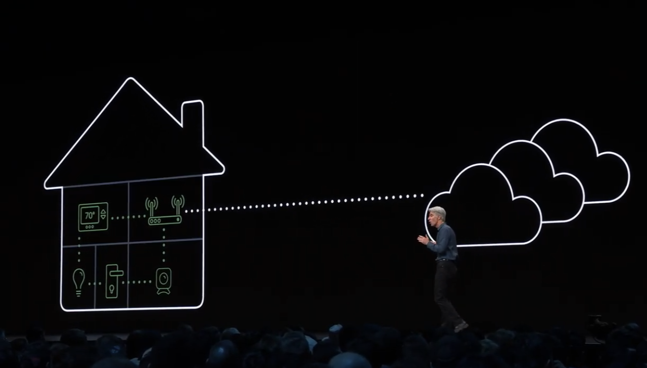 WWDC 2019 - Apple HomeKit Secure Router